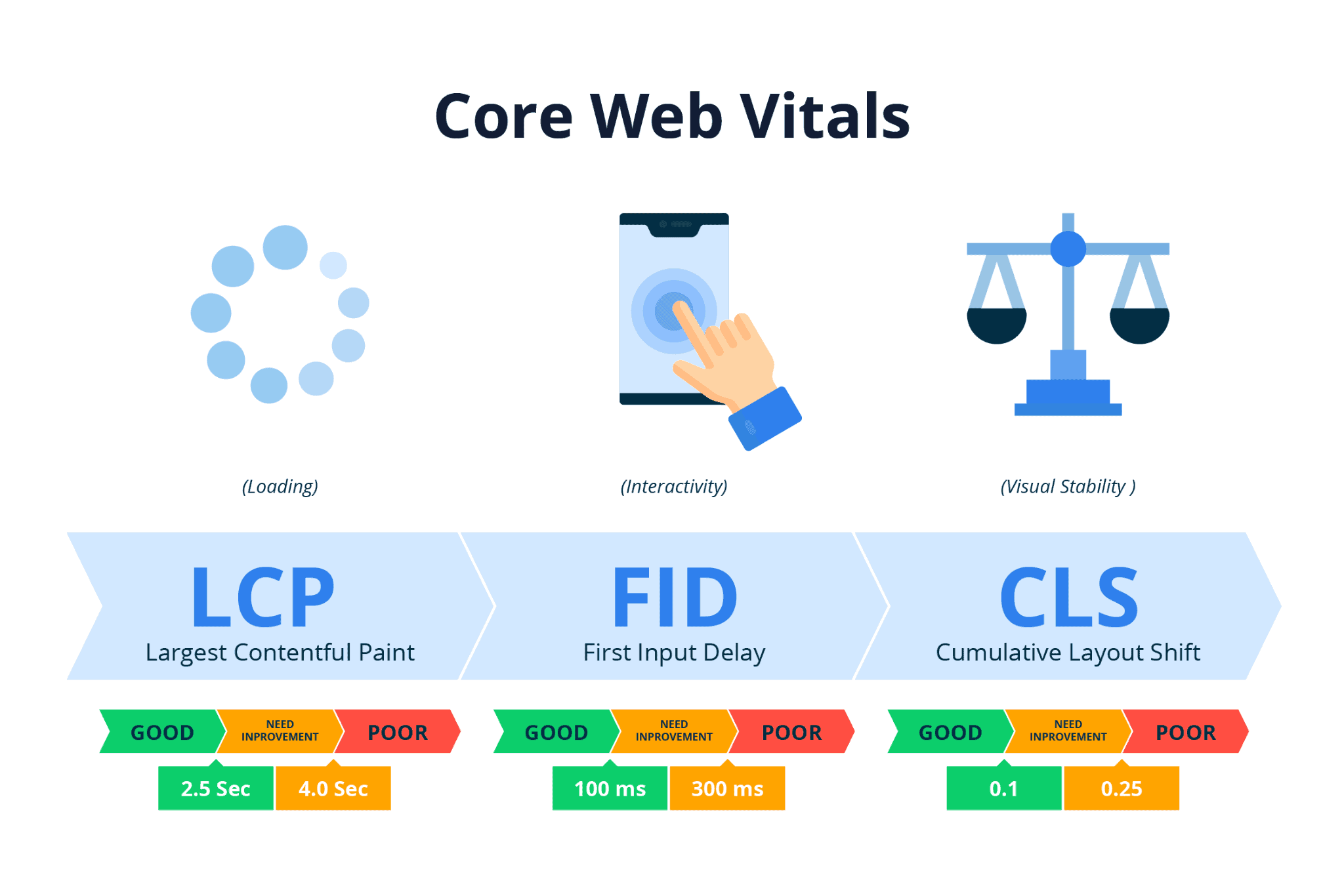 Gói Tối Ưu Core Vitals SEO